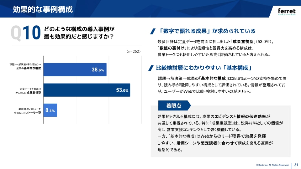 BtoBマーケティング調査レポート導入事例編スライド例