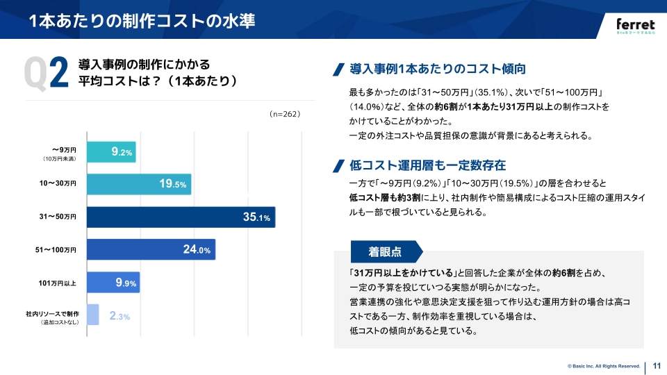 BtoBマーケティング調査レポート導入事例編スライド例