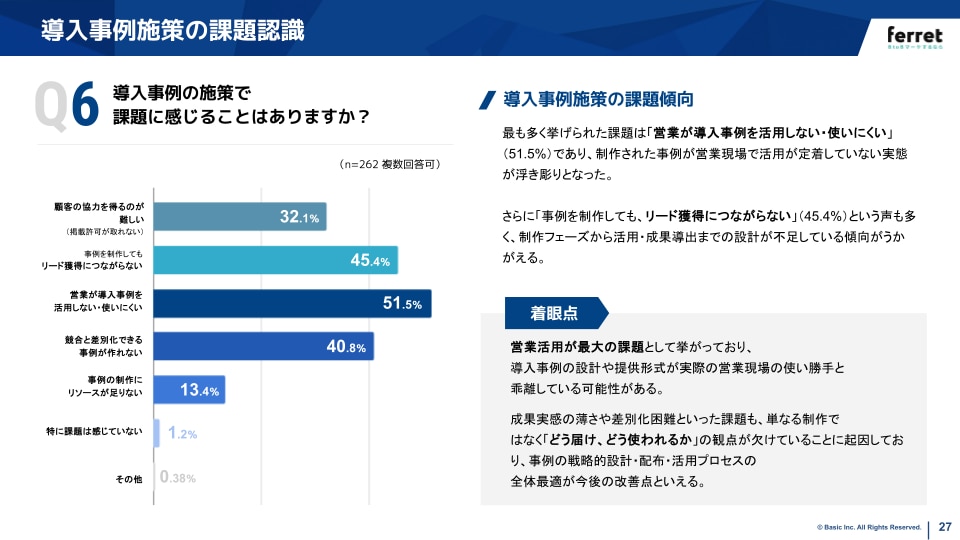 BtoBマーケティング調査レポート導入事例編スライド例