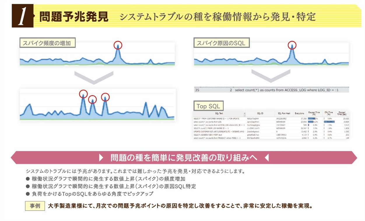 MaxGaugeの特徴