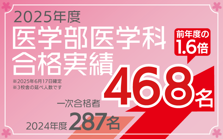歯科医師国家試験　デス　麻布　メルリックス　ドクターズ 歯科医師国家試験 デス 麻布 メルリックス ドクターズ 本