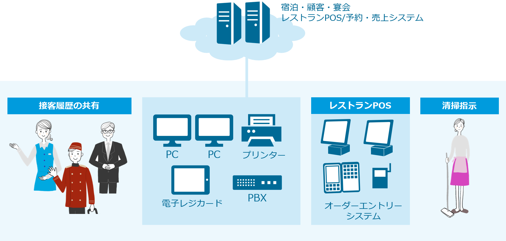 システム概要
