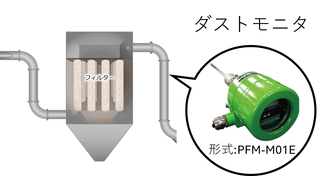 ダストモニタ設置図