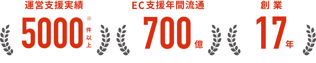 運営支援実績5000件以上　EC支援年間流通700億　創業17年