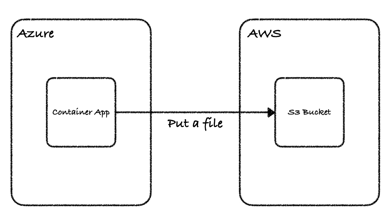 azure_to_aws
