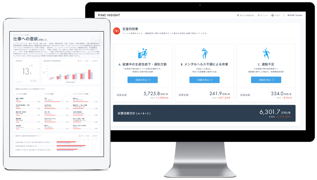 従来可視化が困難だった「健康経営」の取り組みを数値化