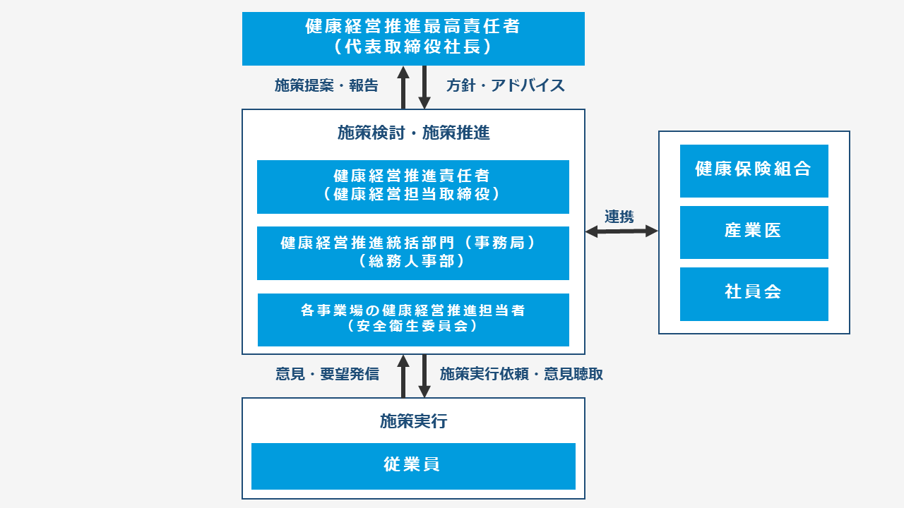 体制図