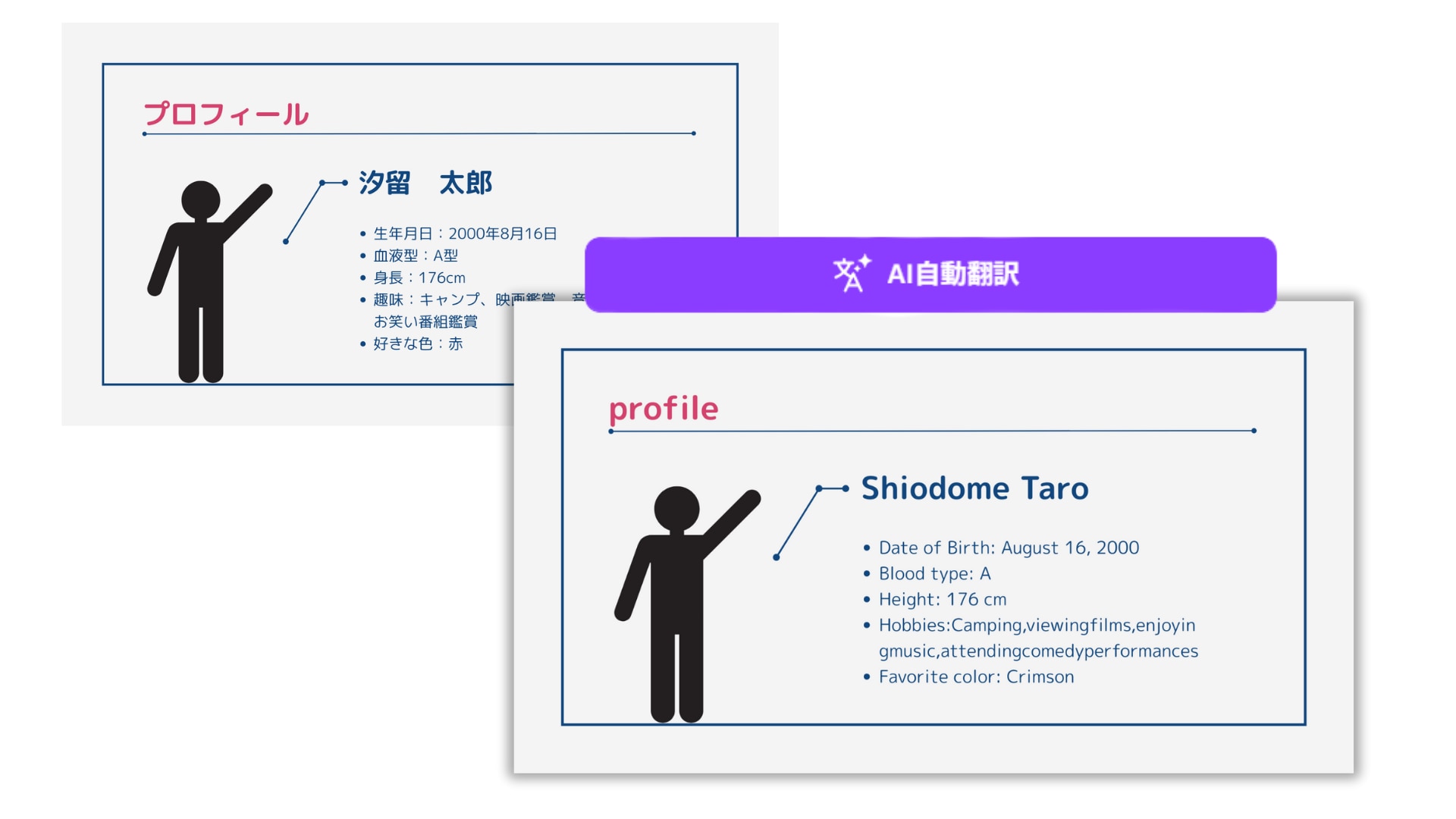 AI自動翻訳の実施前後の画像