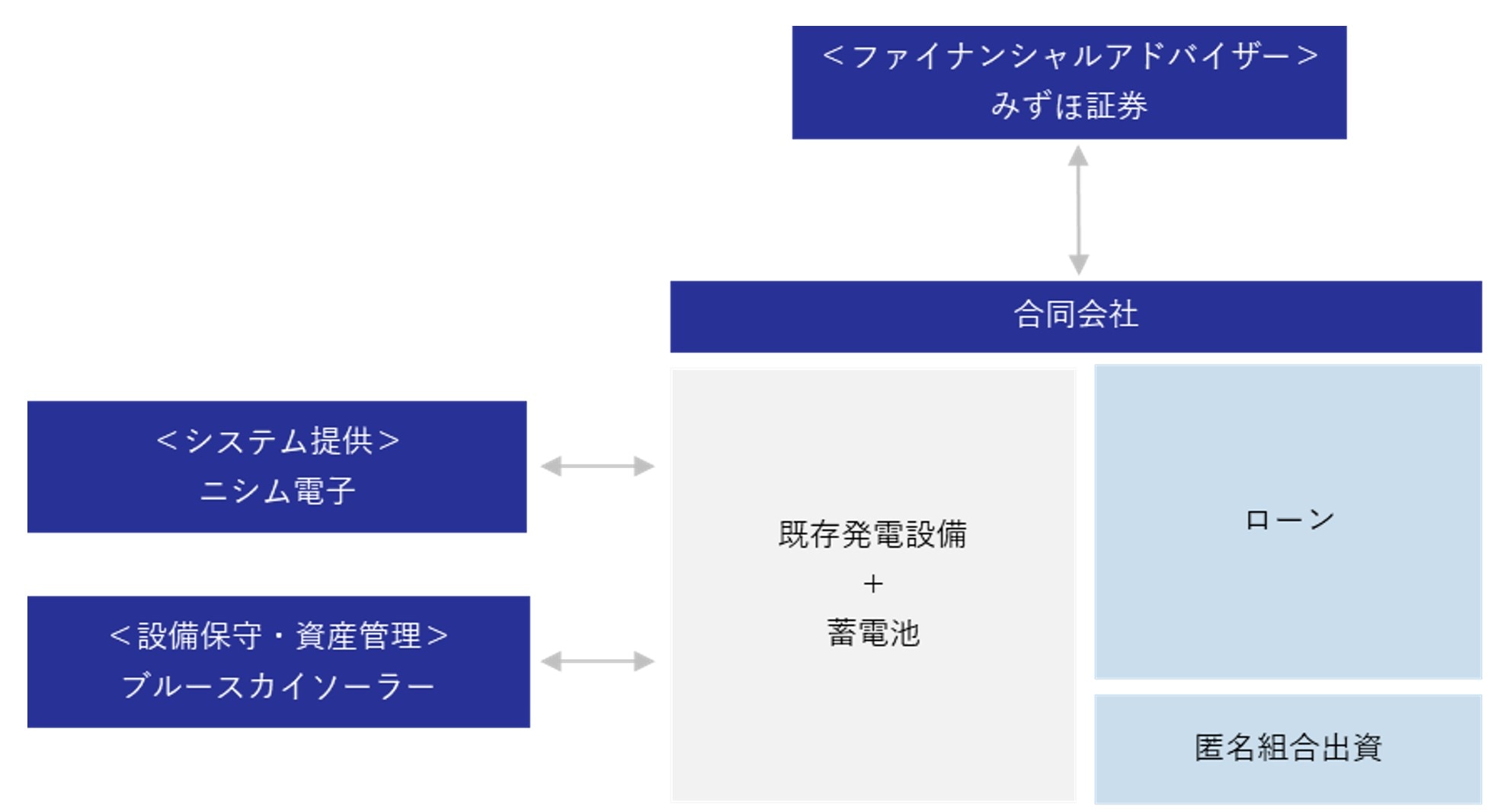 ファンドの概要