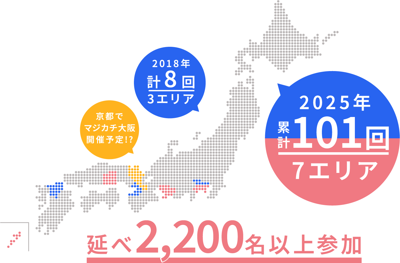 開催とエリア