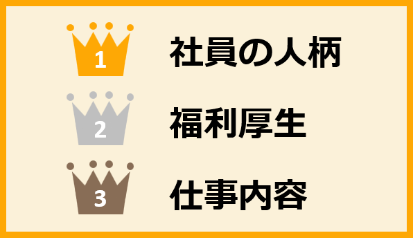 入社後