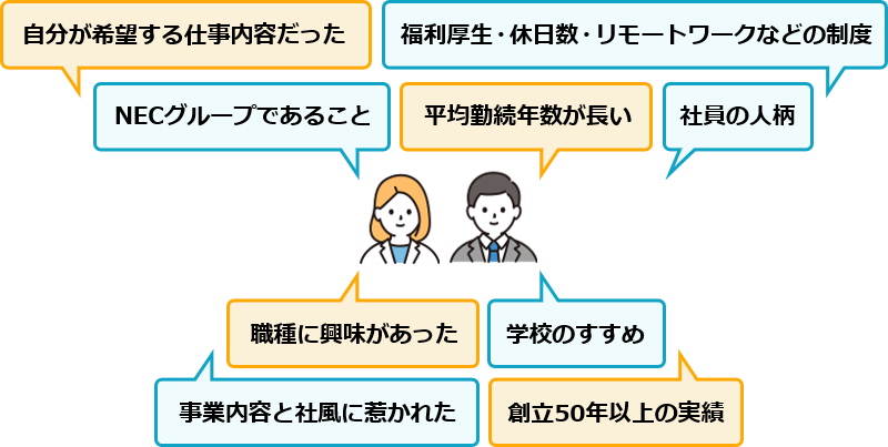 入社の決め手
