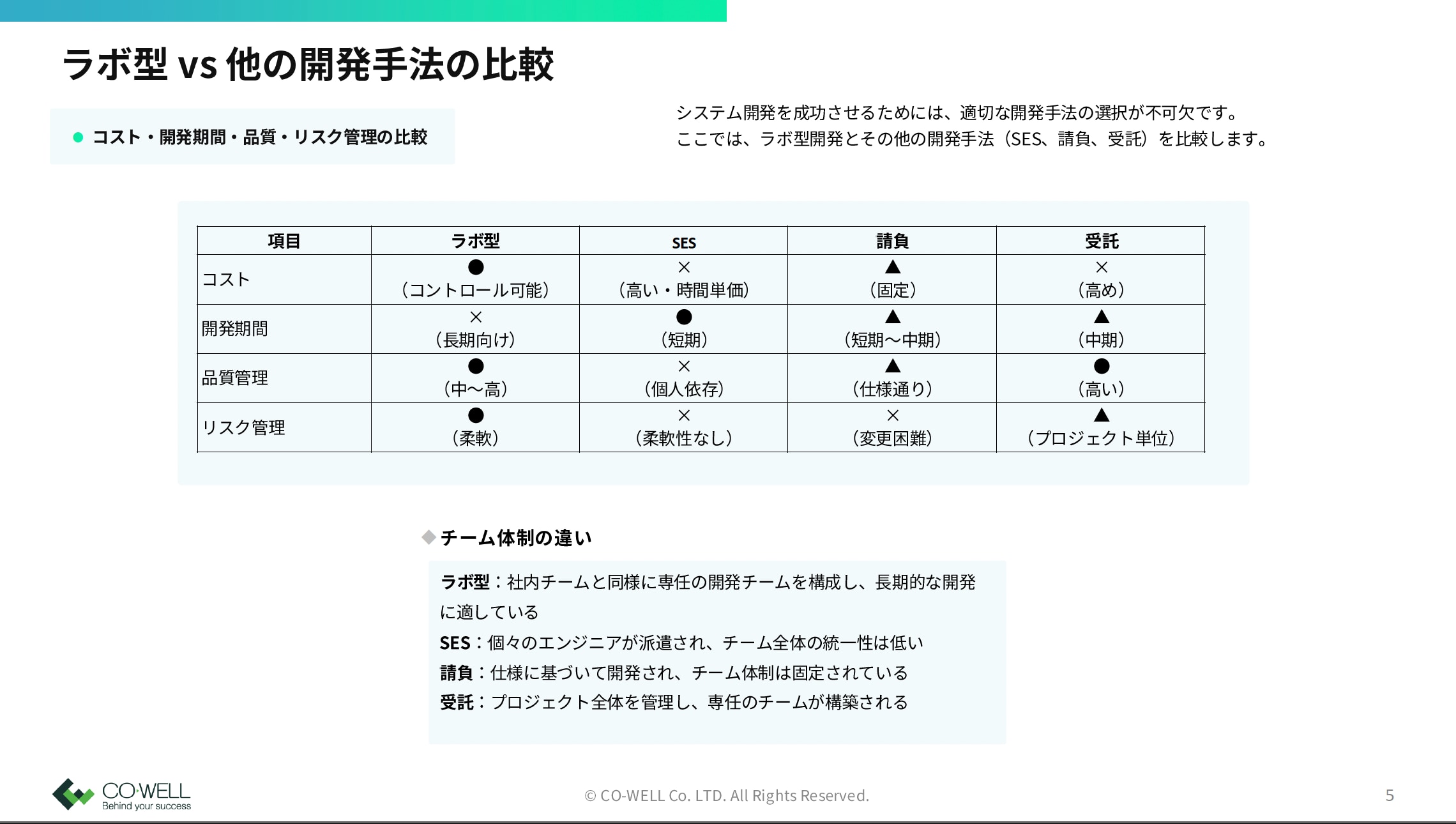 システム開発アウトソース