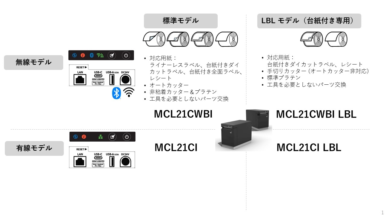 mC-Label2 | スターマーケティングジャパン