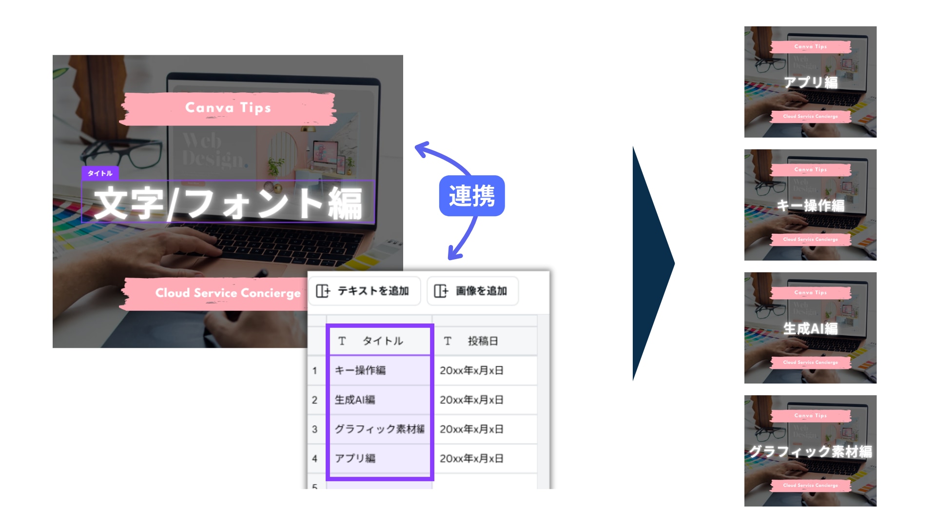 デザインの一括生成する際のフロー