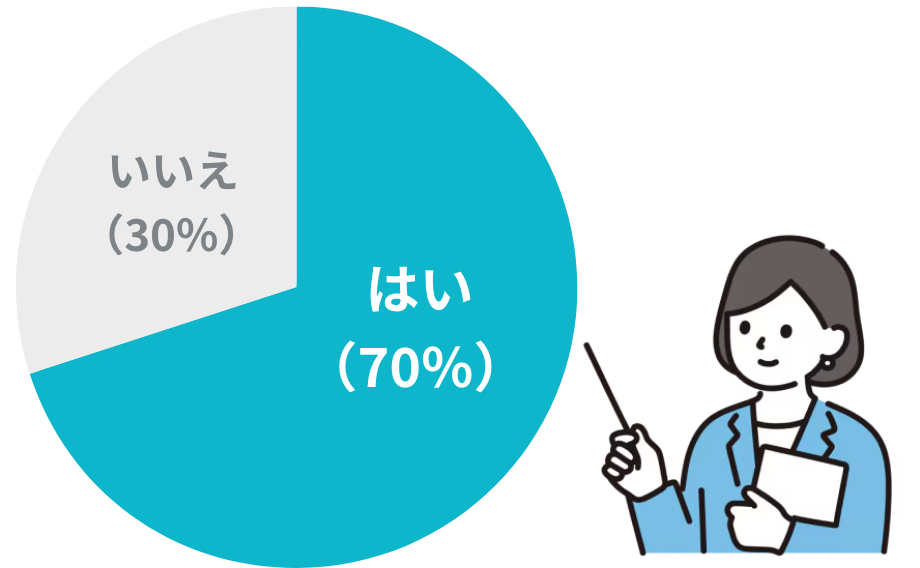 過去または現在でGoogleフォームを利用していますか？