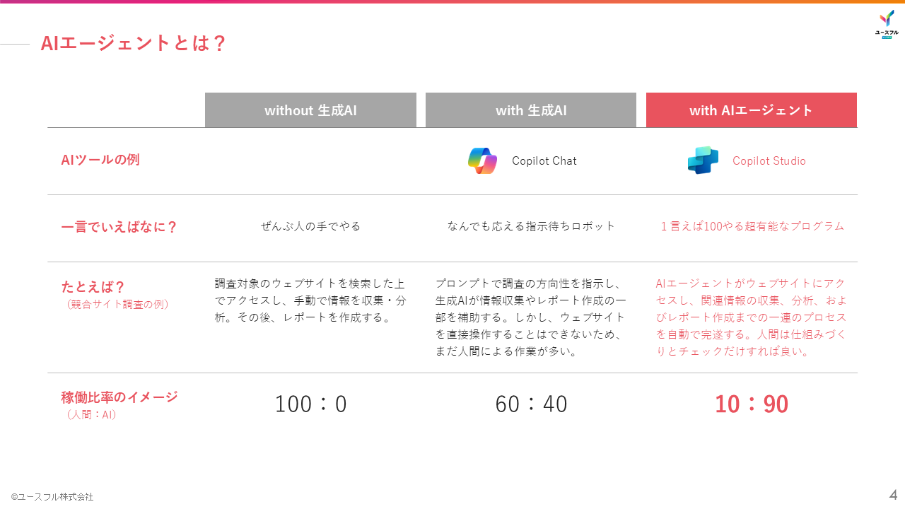 AIエージェントとは？