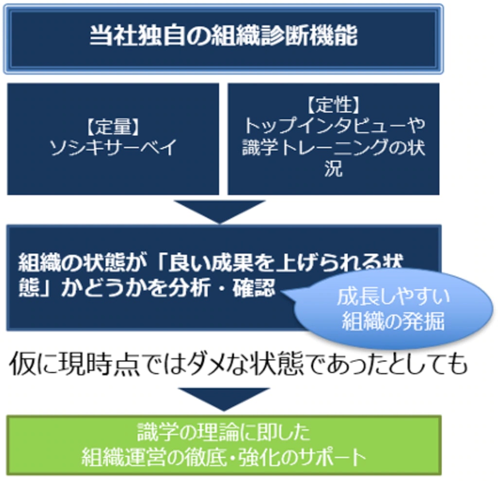 投資指針01
