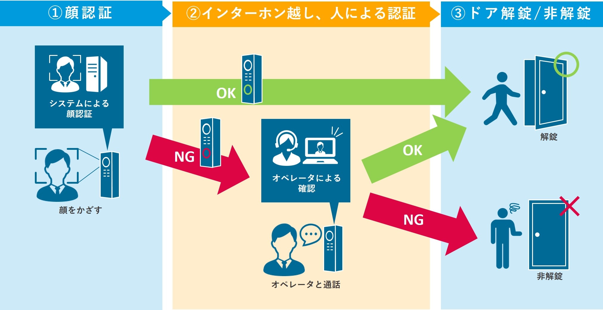 システム概要