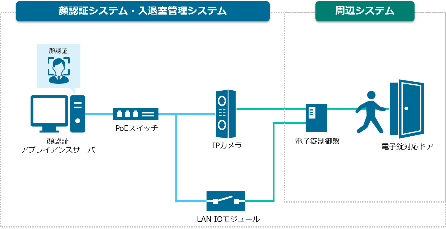 システム概要