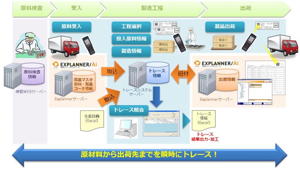 システム概要