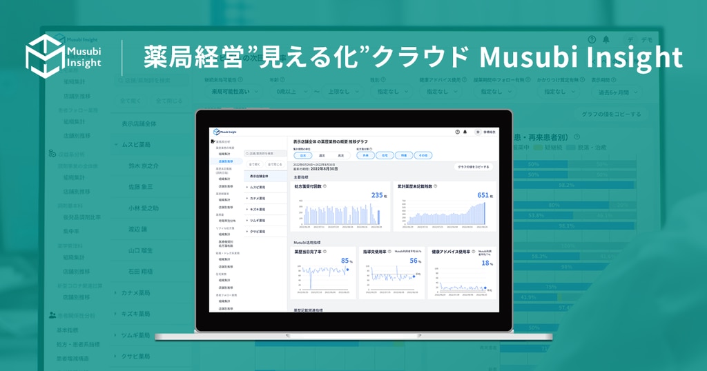 Musubi Insightのプロダクト画像