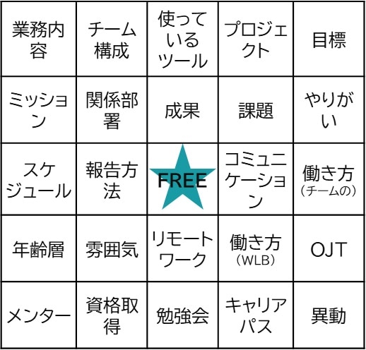 図2 新人研修ビンゴシート（5行×5列）