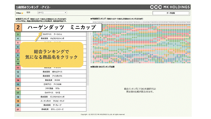 アイス1歳刻みランキングダッシュボード