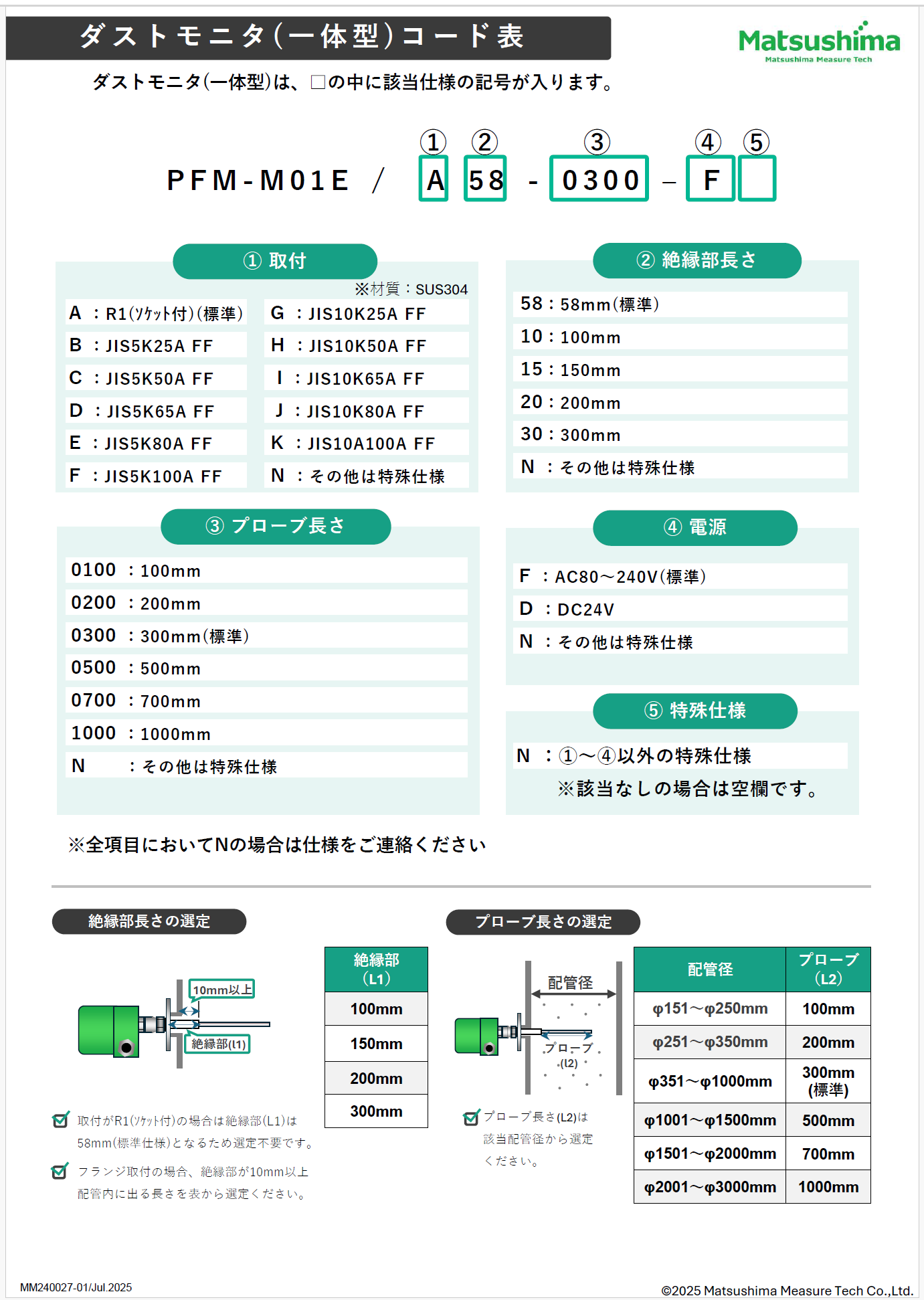 ダストモニタコード表