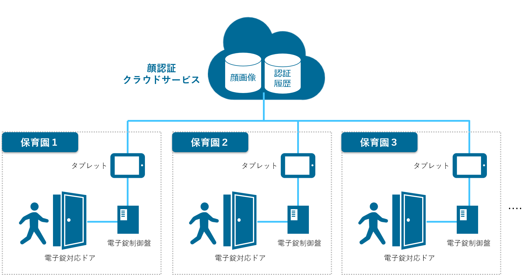 作業内容