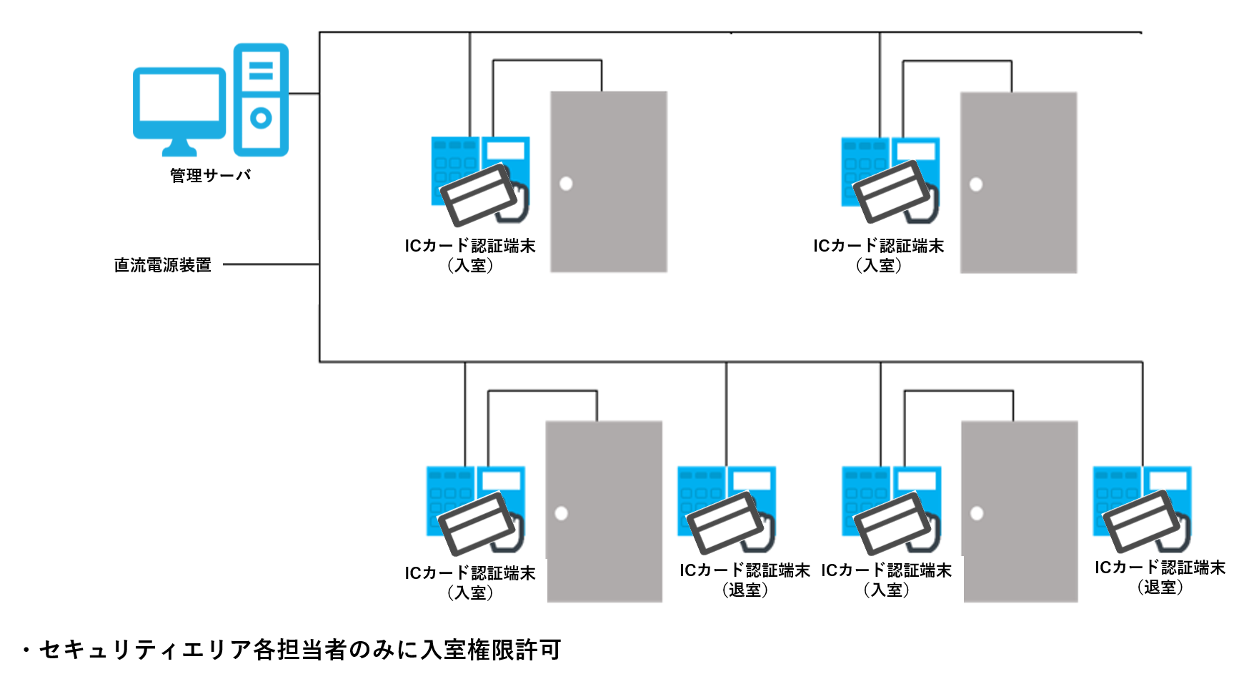 作業内容