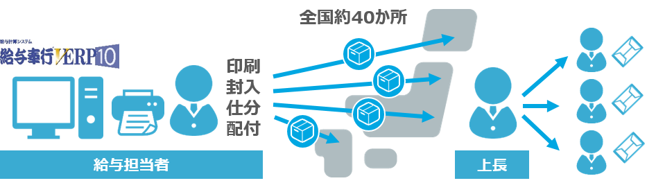 従来