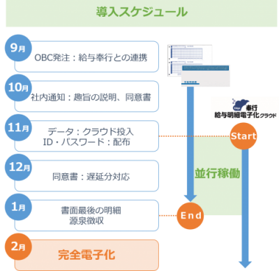 工夫した点