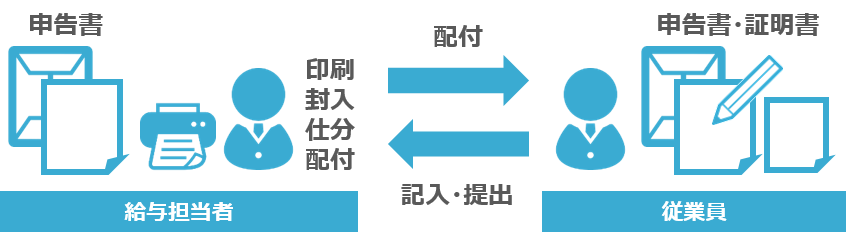 従来