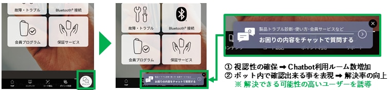 ガイダンスバナーによる流入増加対策
