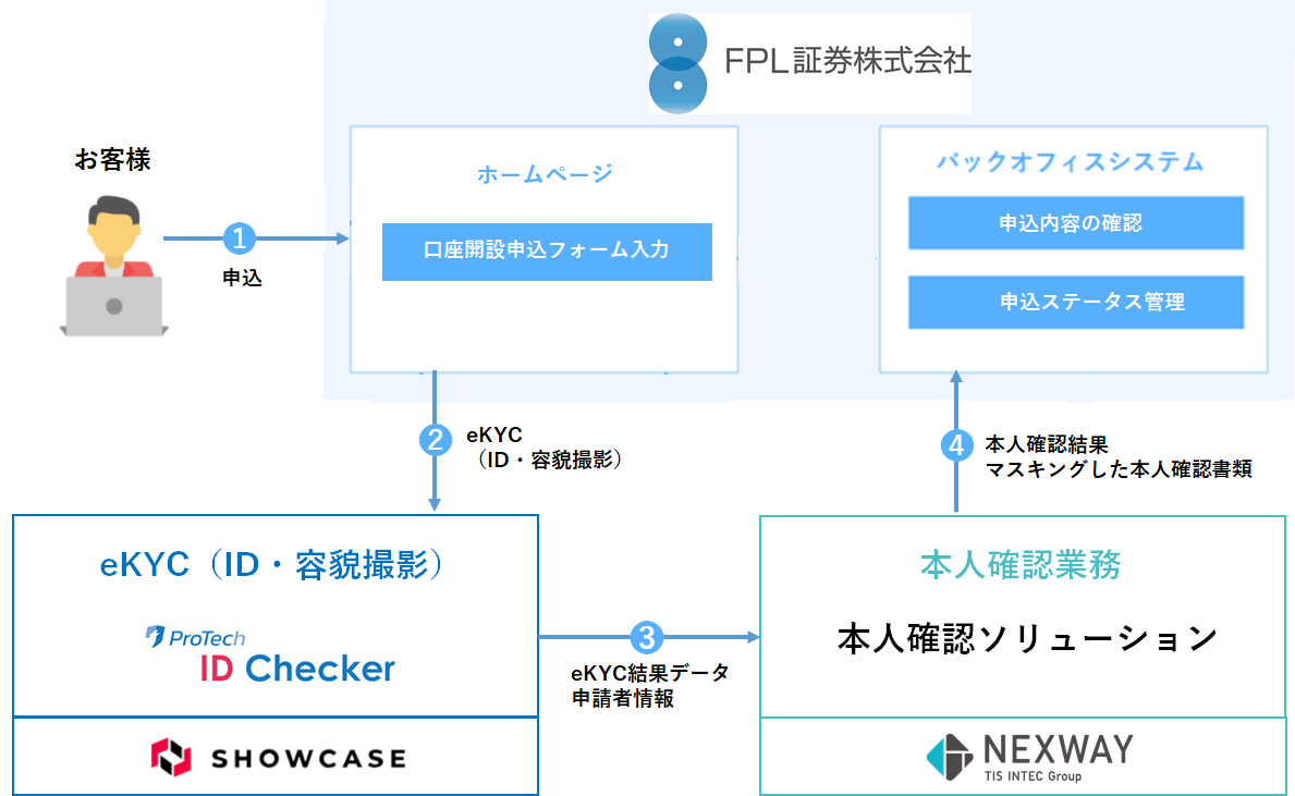 FPL