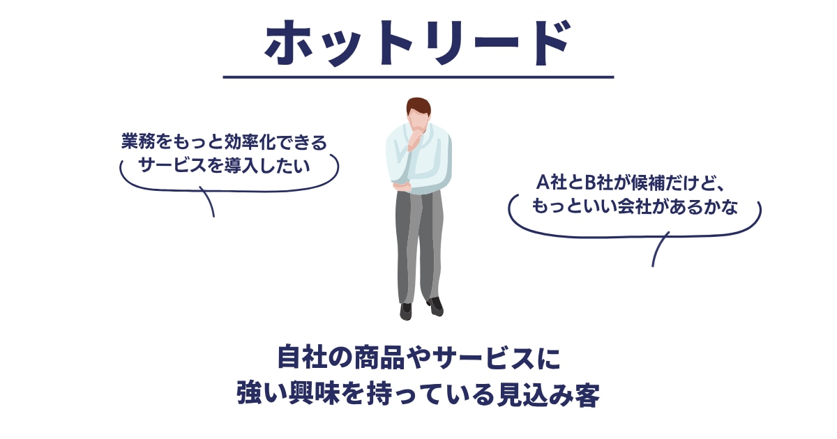 ホットリードとは？