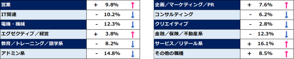 6月の「求職者数」動向比較(2025年、前月比)