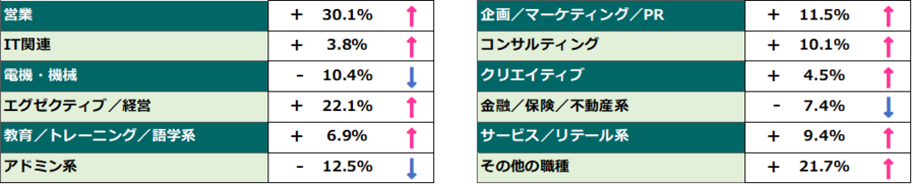 6月の「求職者数」動向比較(2025年、前年同月比)