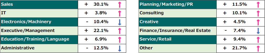 June 2025 Job Seeker Trend Comparison (Year-on-Year)