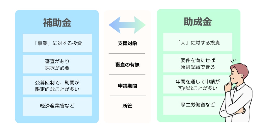 補助金と助成金の違い