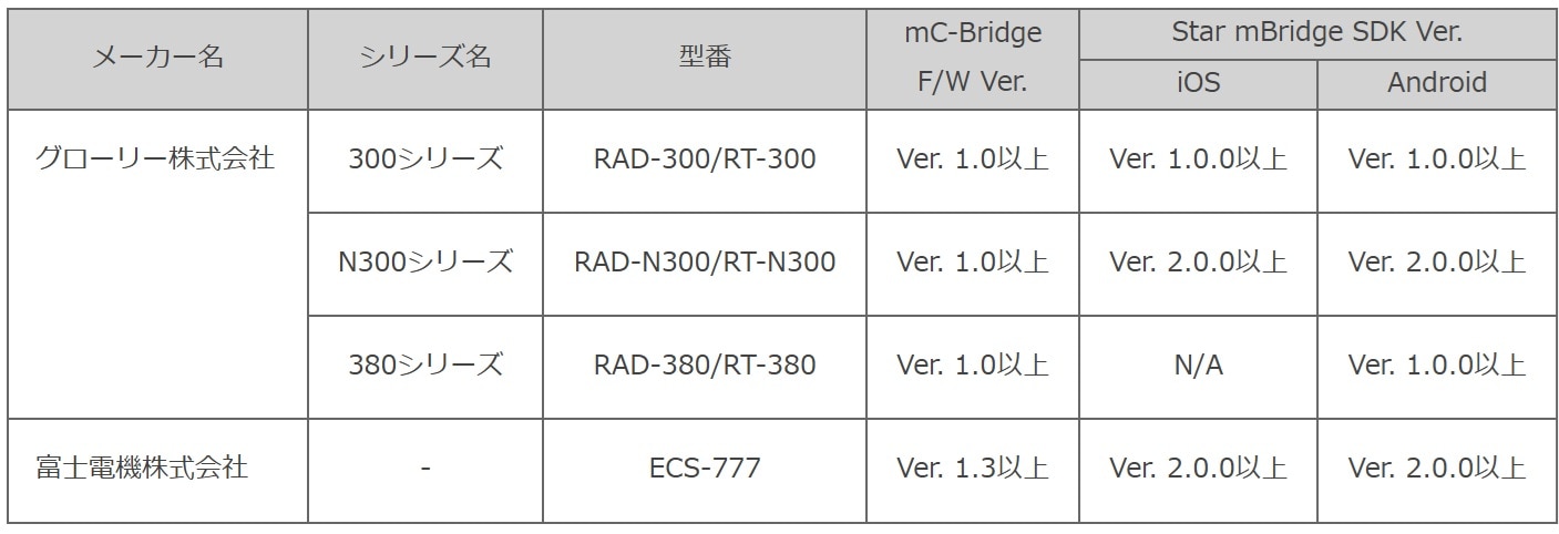 mC-Bridge | スターマーケティングジャパン