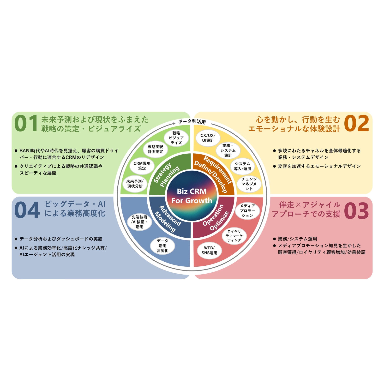 Biz CRM For Growth