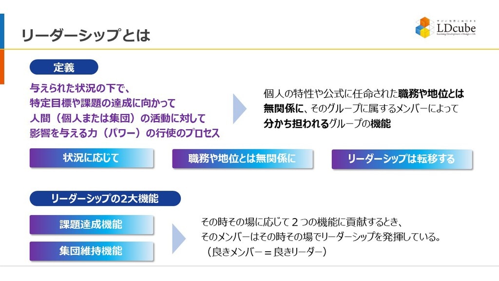 経験学習によるリ-ダ-シップ開発 米国ＣＣＬによる次世代リ-ダ-育成のための実践事例  /日本能率協会マネジメントセンタ-/シンシア・Ｄ．マッコ-リ-（単行本） 経験学習によるリーダーシップ開発