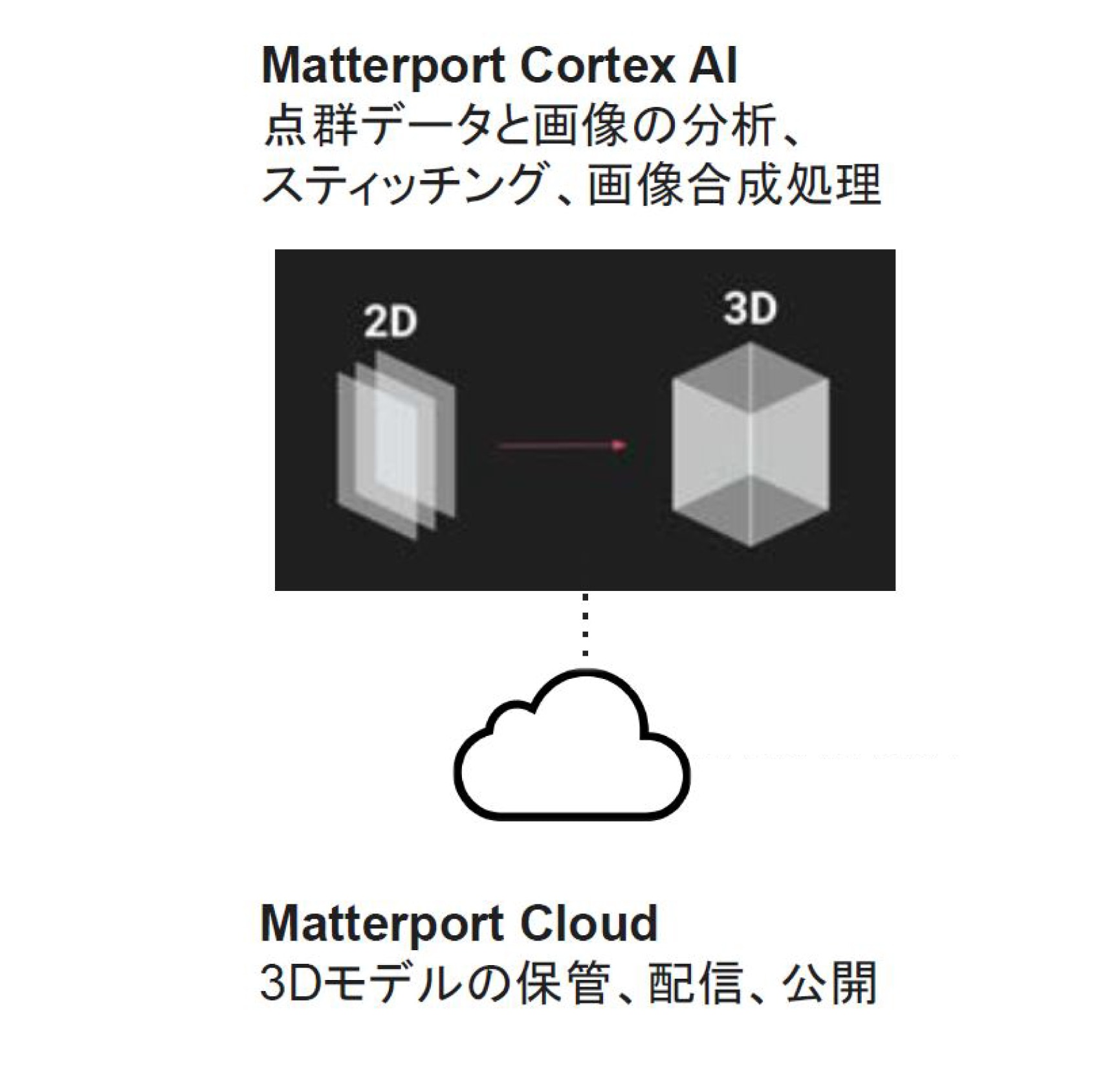 matterport