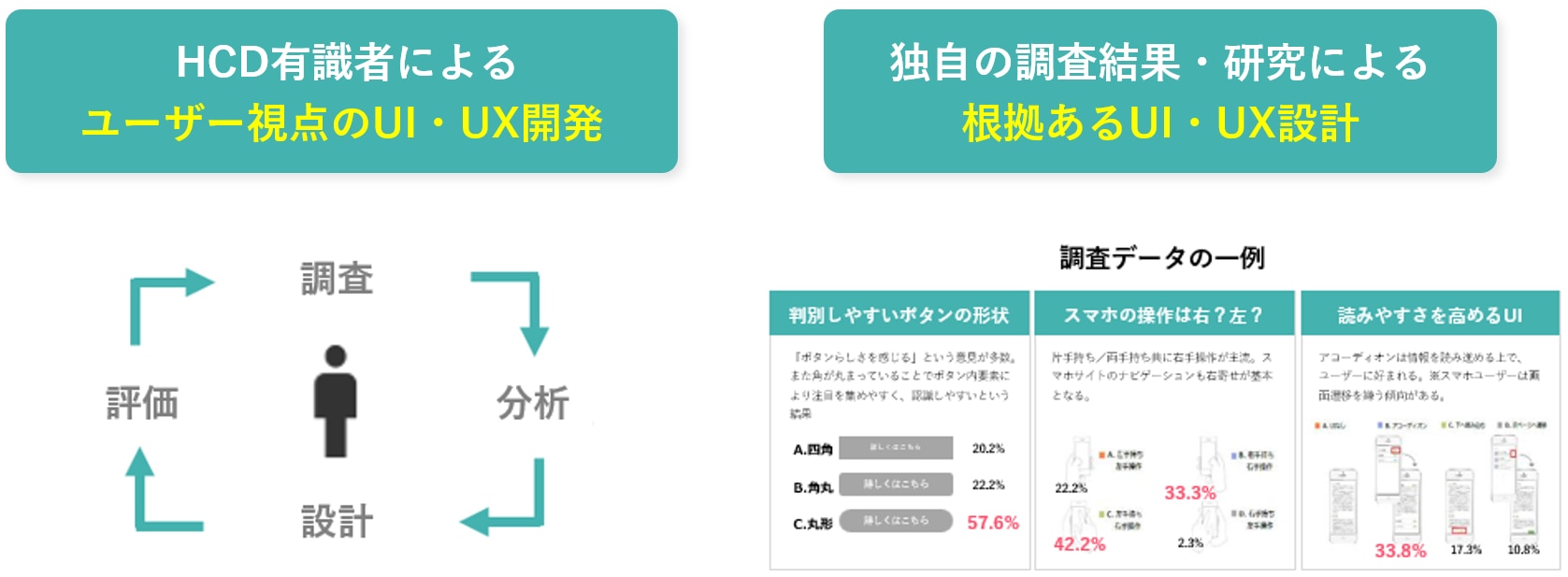 トランスコスモスのUIUX設計概念