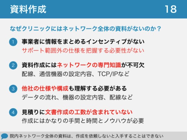 【セミナー資料】クリニックの院内ネットワーク構築や業者選定のポイント_ネットワーク全体の資料作成