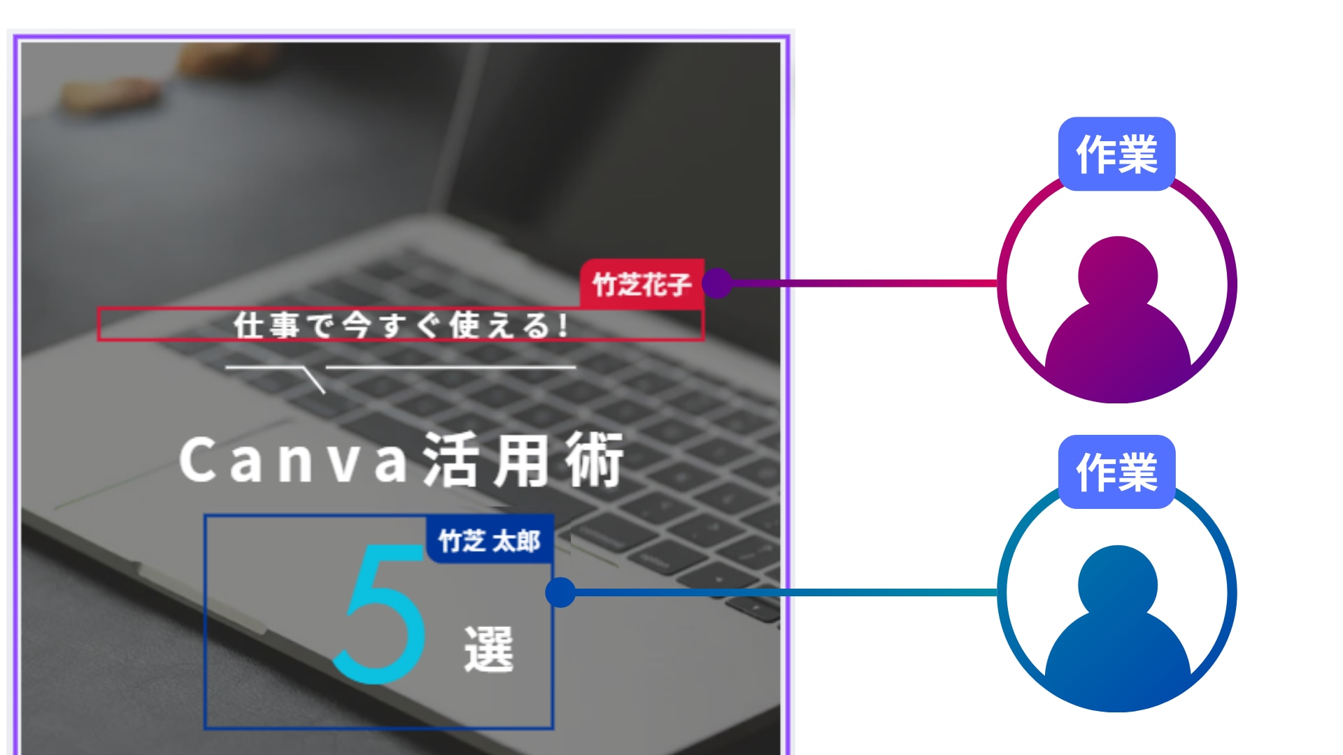共同編集時の操作画面