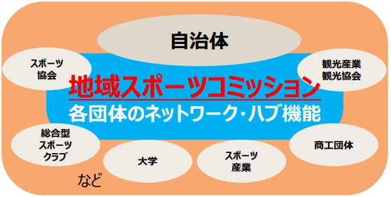 地域SCのネットワーク構成例