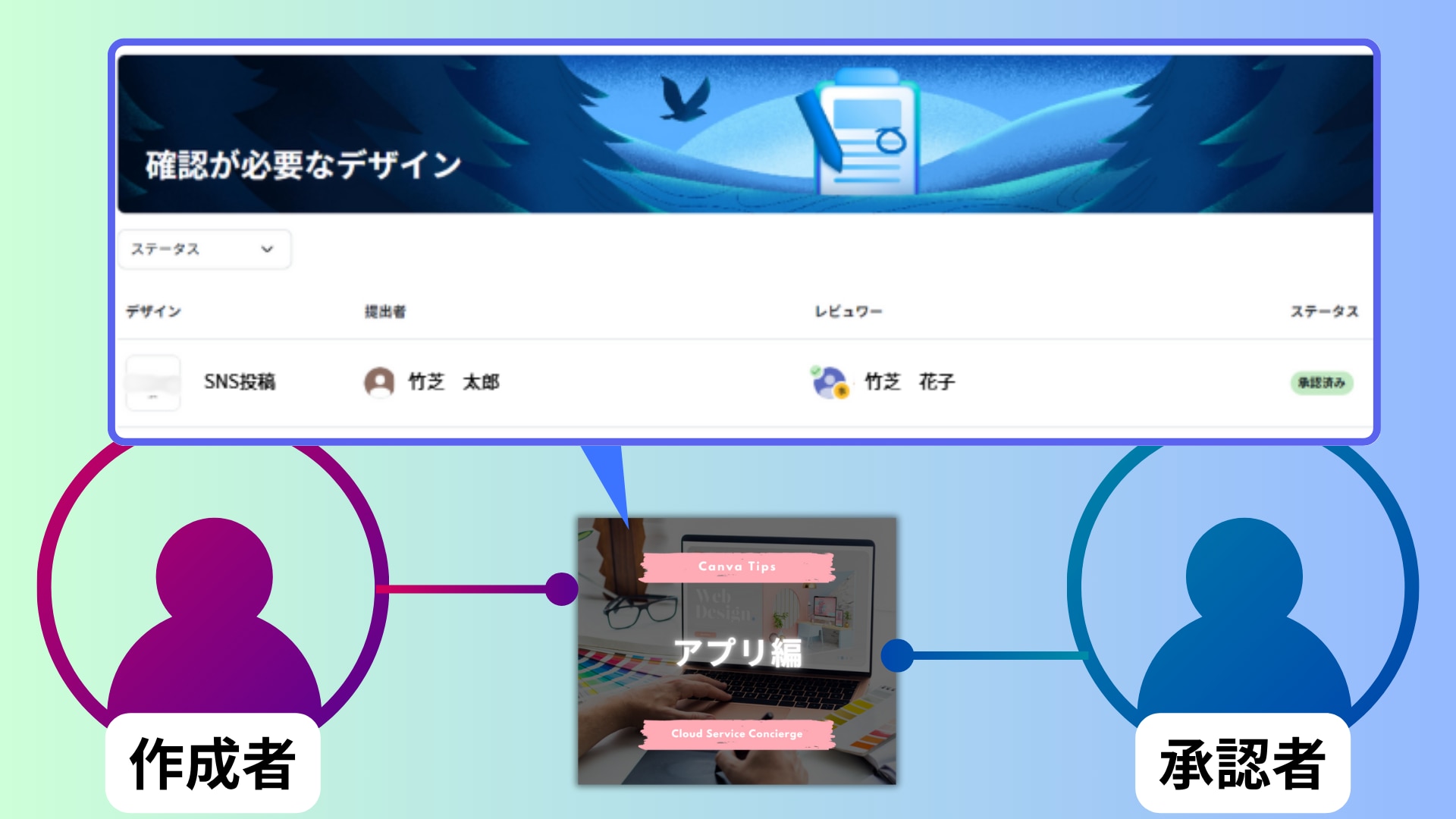 デザインの承認するフローと実際の画面